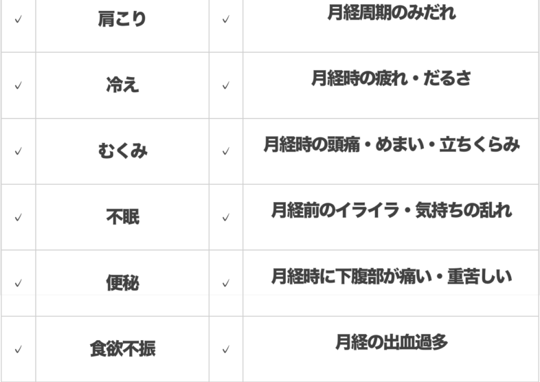 お灸で妊娠率が高まる人の