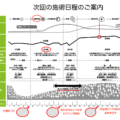 「体外受精と鍼灸施術」